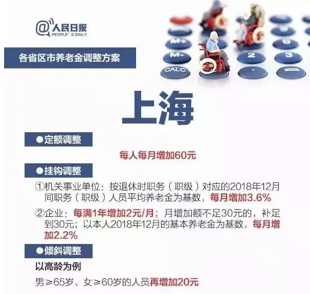 2019各省养老金上涨，一图看懂，你在的省份什么福利？