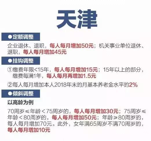 2019各省养老金上涨，一图看懂，你在的省份什么福利？