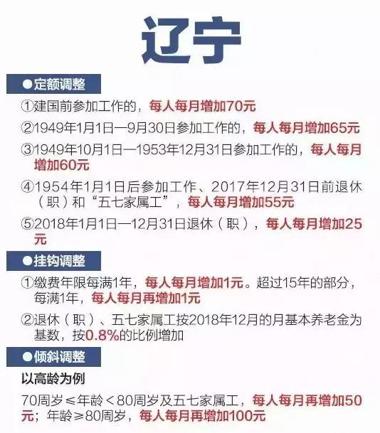 2019各省养老金上涨，一图看懂，你在的省份什么福利？