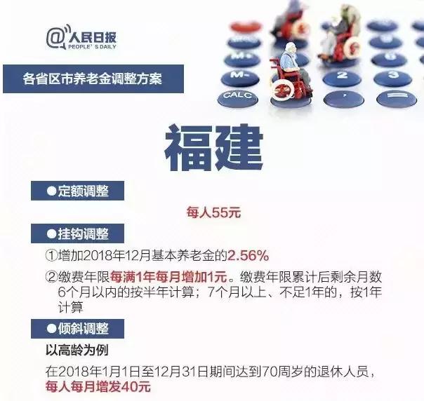 2019各省养老金上涨，一图看懂，你在的省份什么福利？