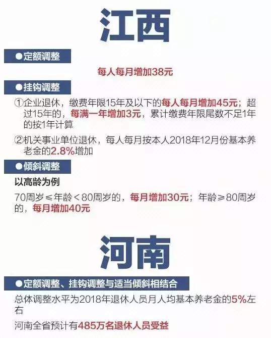 2019各省养老金上涨，一图看懂，你在的省份什么福利？