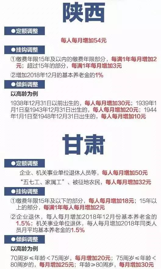 2019各省养老金上涨，一图看懂，你在的省份什么福利？