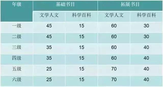 2019版小学1-6年级分级阅读书单，建议为孩子收藏