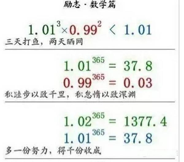 一图胜万言｜值得永久收藏的励志公式