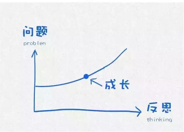 哈佛大学用这12张图，影响了10亿人