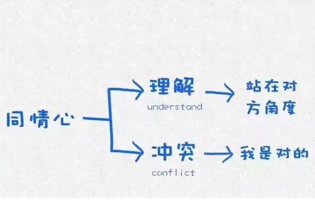 哈佛大学用这12张图，影响了10亿人