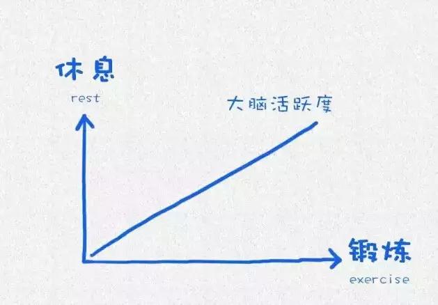 哈佛大学用这12张图，影响了10亿人