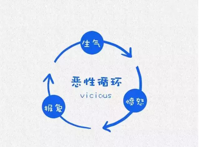 哈佛大学用这12张图，影响了10亿人