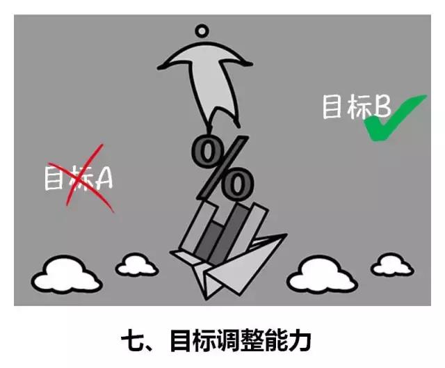 成功者的魅力，来自这12种能力（必读好文）