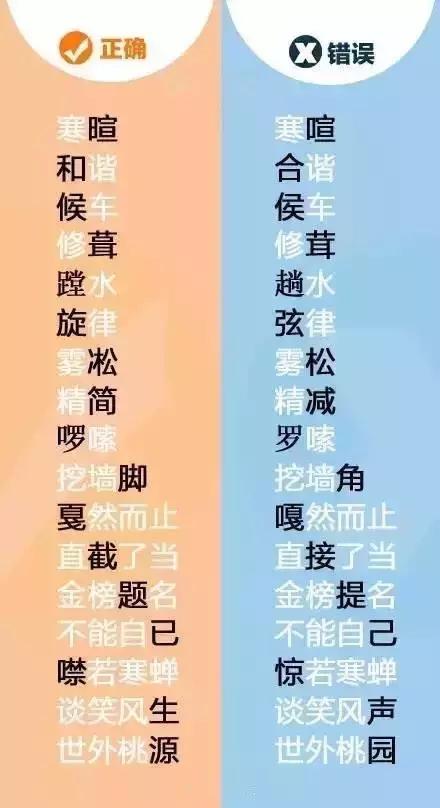 天下第一错别字，看看你有没有写错？