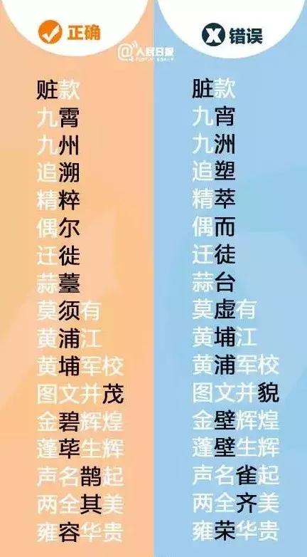 天下第一错别字，看看你有没有写错？