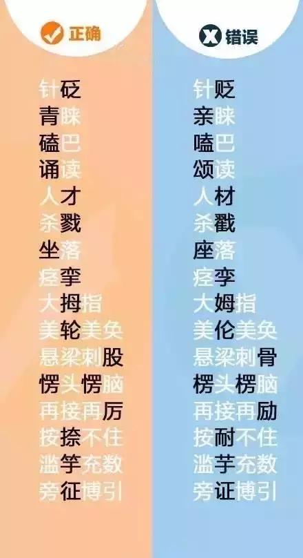 天下第一错别字，看看你有没有写错？