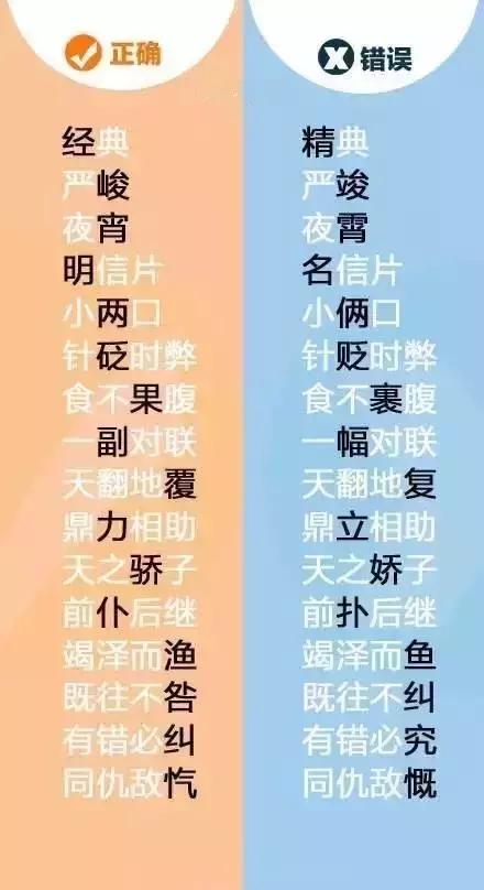 天下第一错别字，看看你有没有写错？