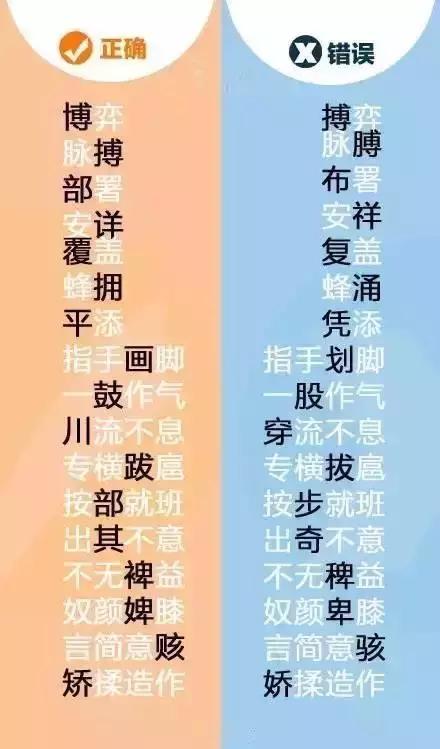 天下第一错别字，看看你有没有写错？