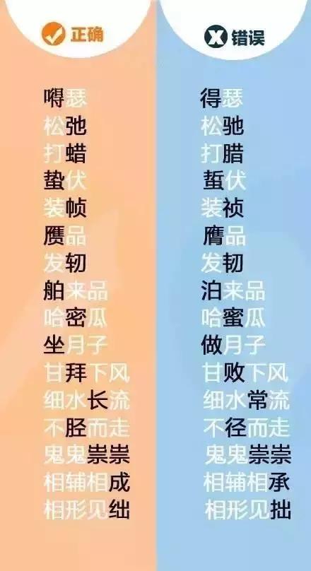 天下第一错别字，看看你有没有写错？