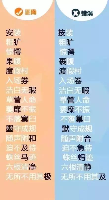 天下第一错别字，看看你有没有写错？