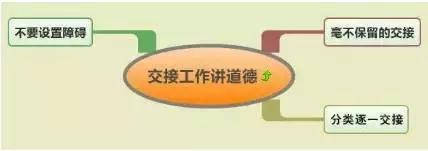 让领导最认可的工作方式是什么？（不解释，请看图）