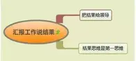 让领导最认可的工作方式是什么？（不解释，请看图）