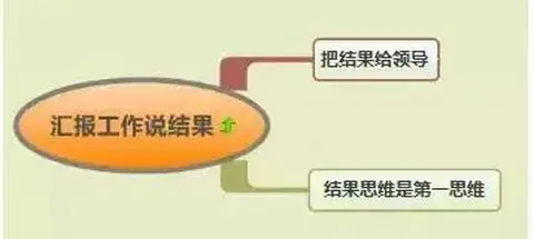 让领导最认可的工作方式是什么？（不解释，请看图）