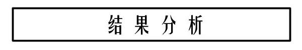 4棵树选1棵，测出你性格中大的漏洞