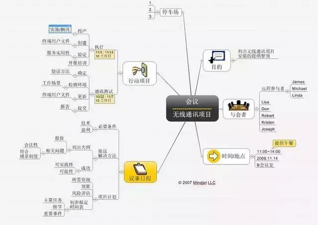 项目管理高手常用的10张图表推荐