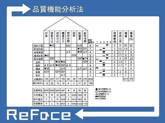 项目管理高手常用的10张图表推荐