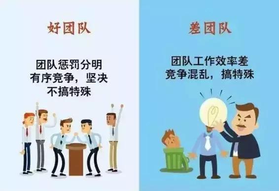 11张图，看清“好团队”和“差团队”的区别