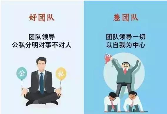 11张图，看清“好团队”和“差团队”的区别