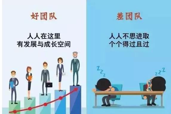 11张图，看清“好团队”和“差团队”的区别