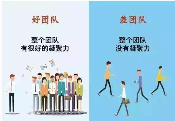 11张图，看清“好团队”和“差团队”的区别