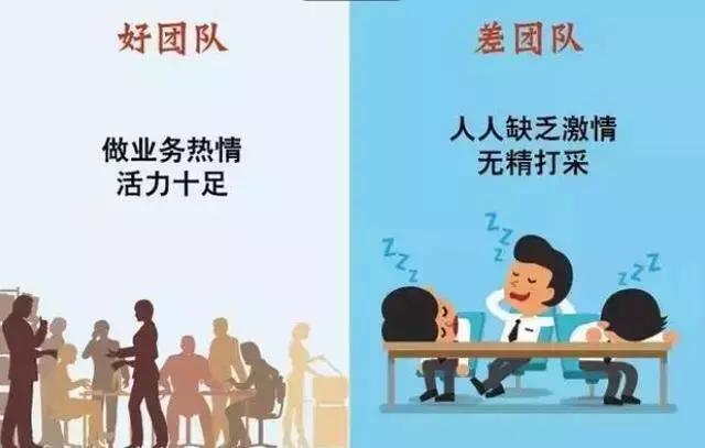 11张图，看清“好团队”和“差团队”的区别