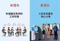 11张图，看清“好团队”和“差团队”的区别