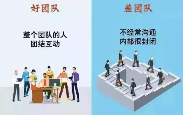 11张图，看清“好团队”和“差团队”的区别