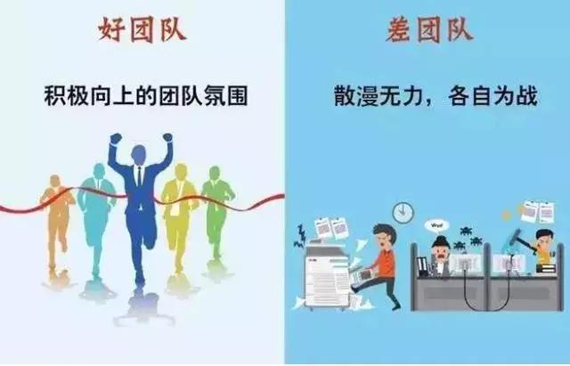 11张图，看清“好团队”和“差团队”的区别