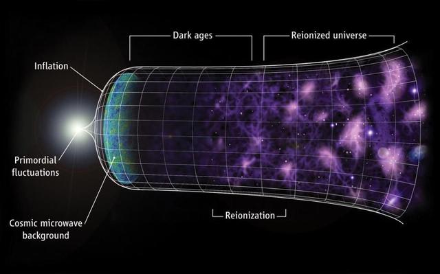 宇宙的5种可能结局