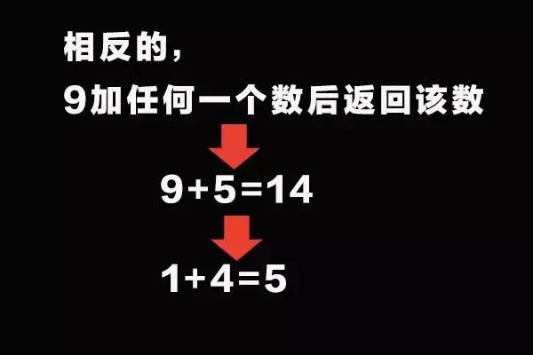 为什么圆是360度？很有意思的解释