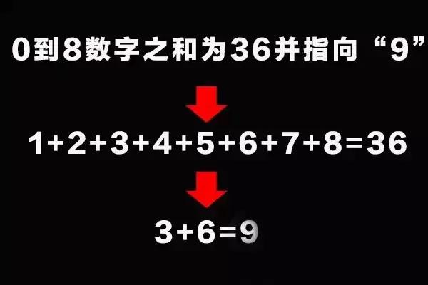 为什么圆是360度？很有意思的解释