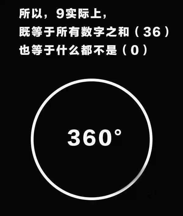 为什么圆是360度？很有意思的解释