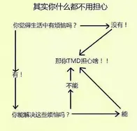 13幅图，让你学会梳理内心的声音