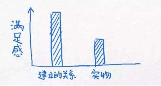 13幅图，让你学会梳理内心的声音