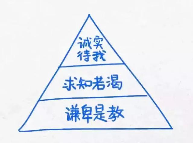 13幅图，让你学会梳理内心的声音