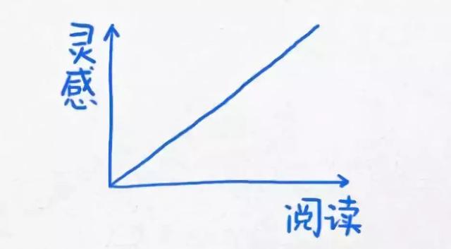 13幅图，让你学会梳理内心的声音