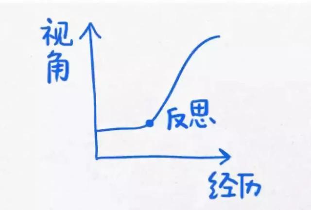 13幅图，让你学会梳理内心的声音