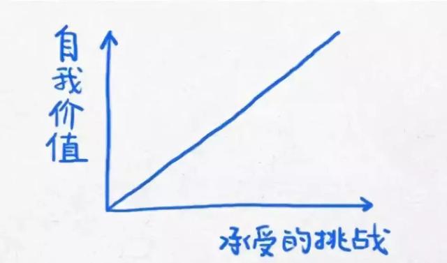 13幅图，让你学会梳理内心的声音