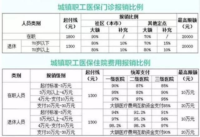 社保卡里这笔钱可以领了，不领你就亏大了