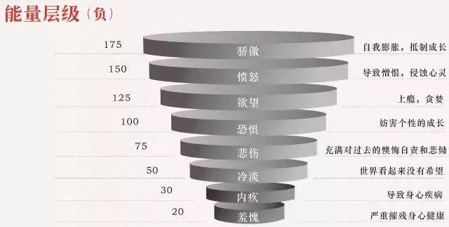 修行天机：意识与能量的关系