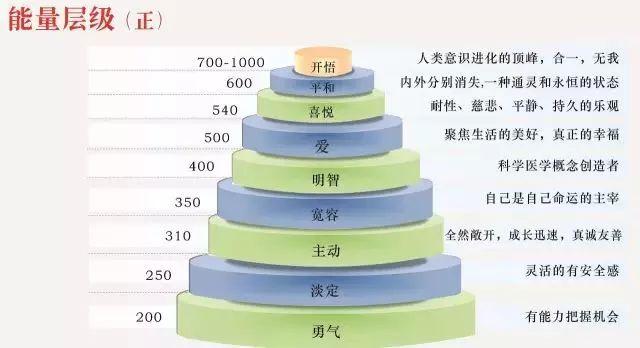 修行天机：意识与能量的关系