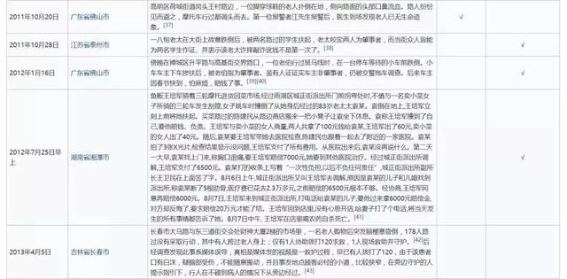 六旬老人爬树摔死，索赔60万！人民日报怒批“我死我有理！”