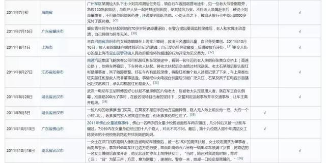 六旬老人爬树摔死，索赔60万！人民日报怒批“我死我有理！”