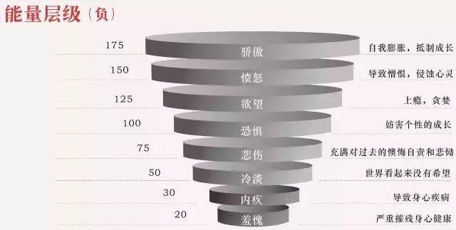 能量的秘密：和谁在一起，真的很重要